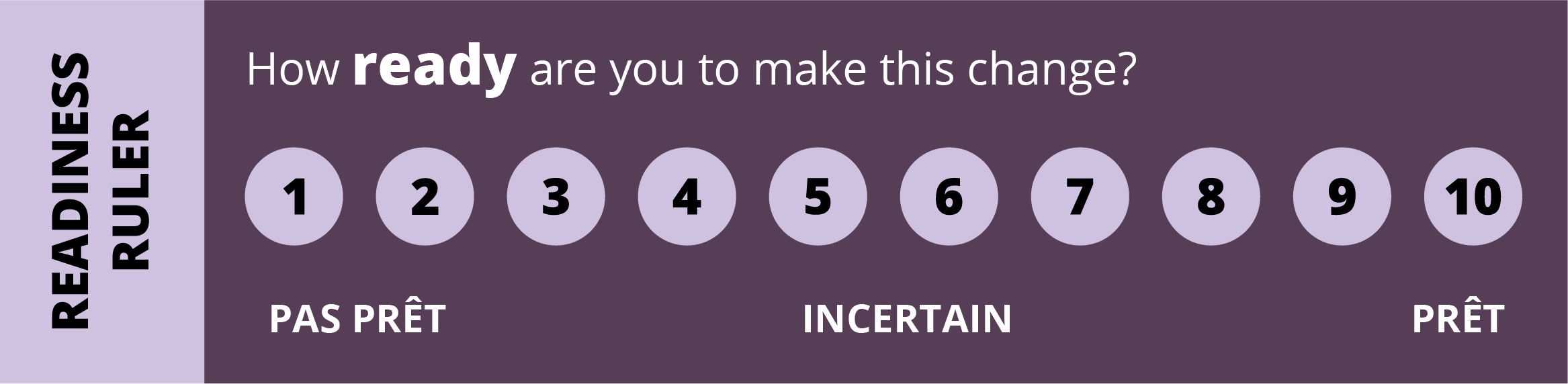 Ruler which asks How ready are you to make this change? with a scale of 1 to 10.
