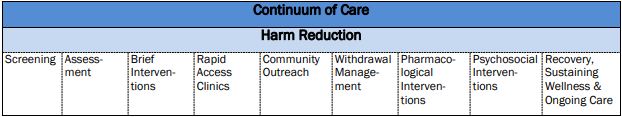 Graphic for 6 guiding principles to a trauma-informed approach.