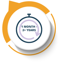 Clock icon that says 1 months to 2+ years.