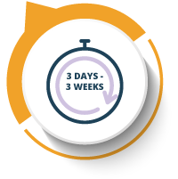 Clock icon that says 3 days to 3 weeks.