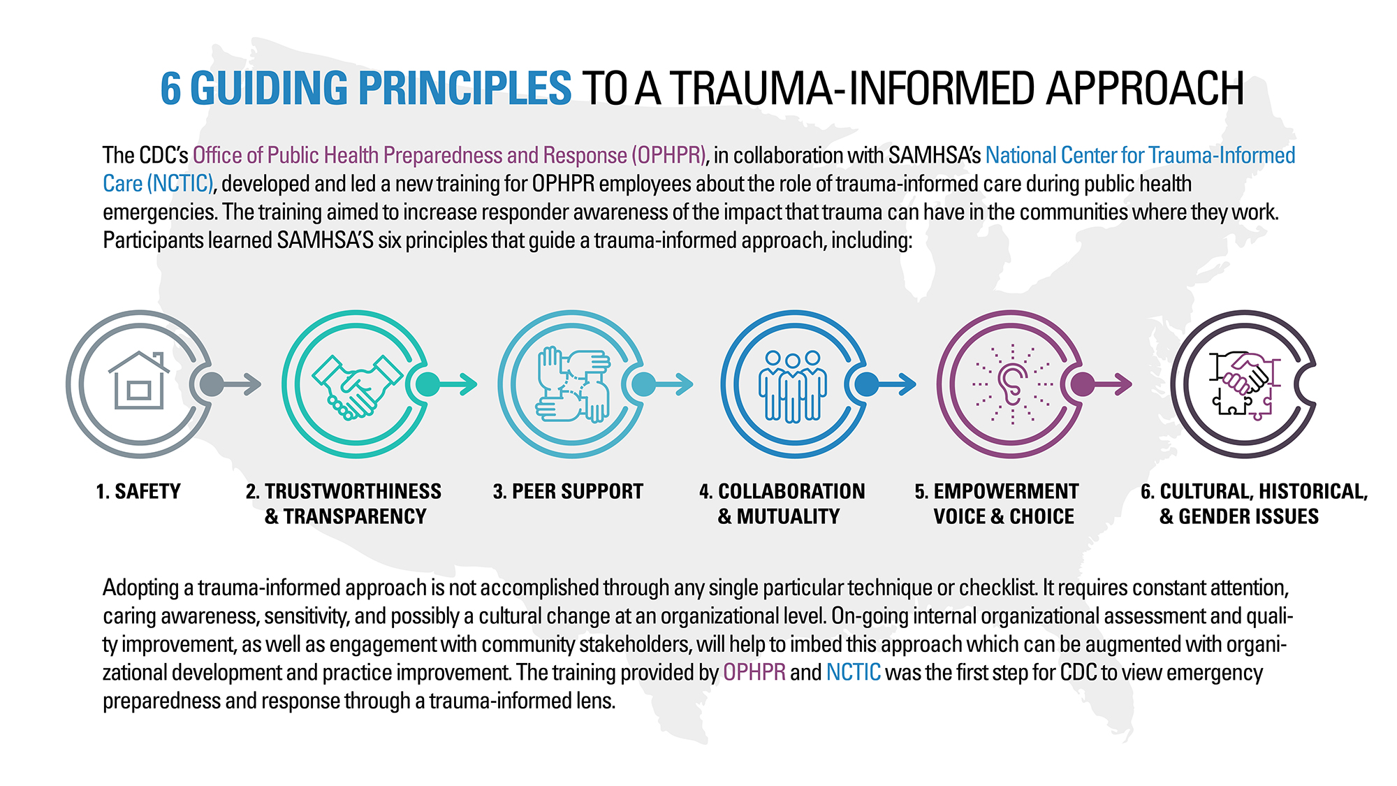 Graphic for 6 guiding principles to a trauma-informed approach.